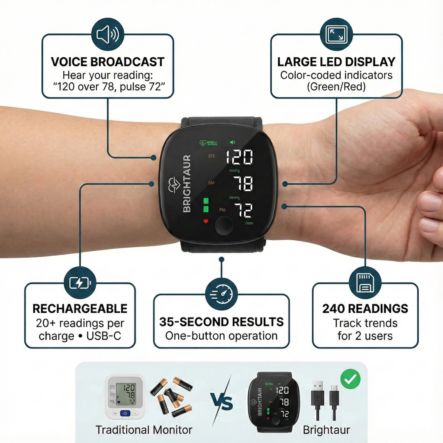 Brightaur™ Pulse Monitor